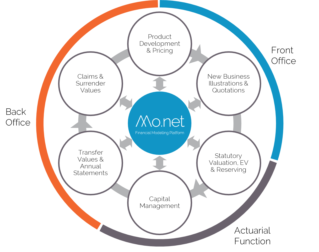 Software Alliance - Redefining Financial Modelling Software