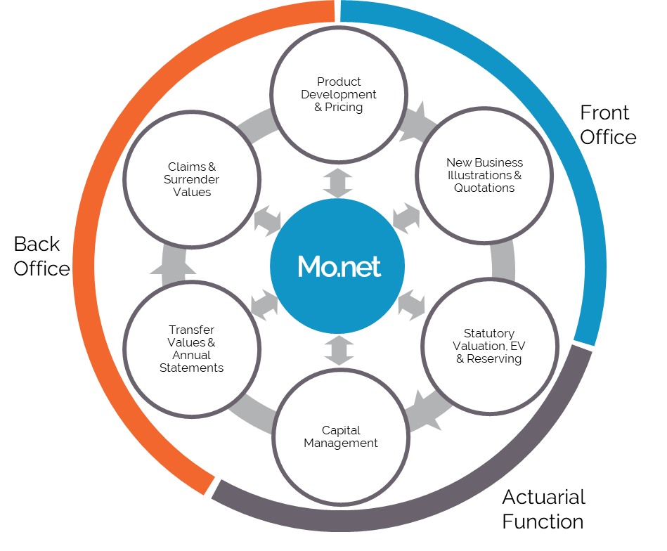 Software Alliance - Redefining Financial Modelling Software